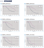 T-SERVO馬達規格